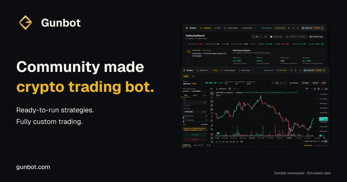Gunbot - The Crypto Trading Bot for Serious Traders