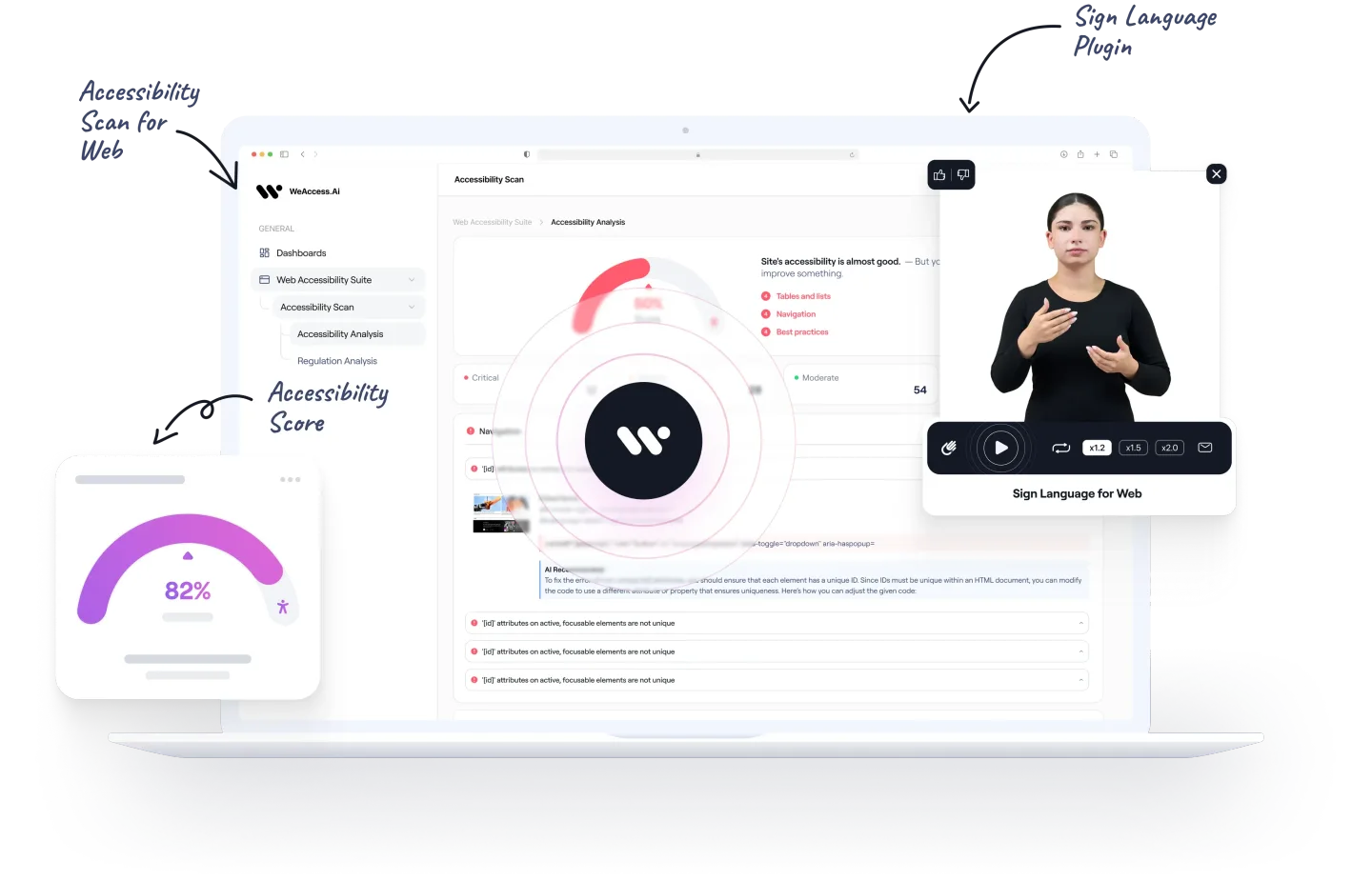 The WeAccess dashboard running a web accessibility scan: an 82% accessibility score and the sign language plugin embedded on a website.