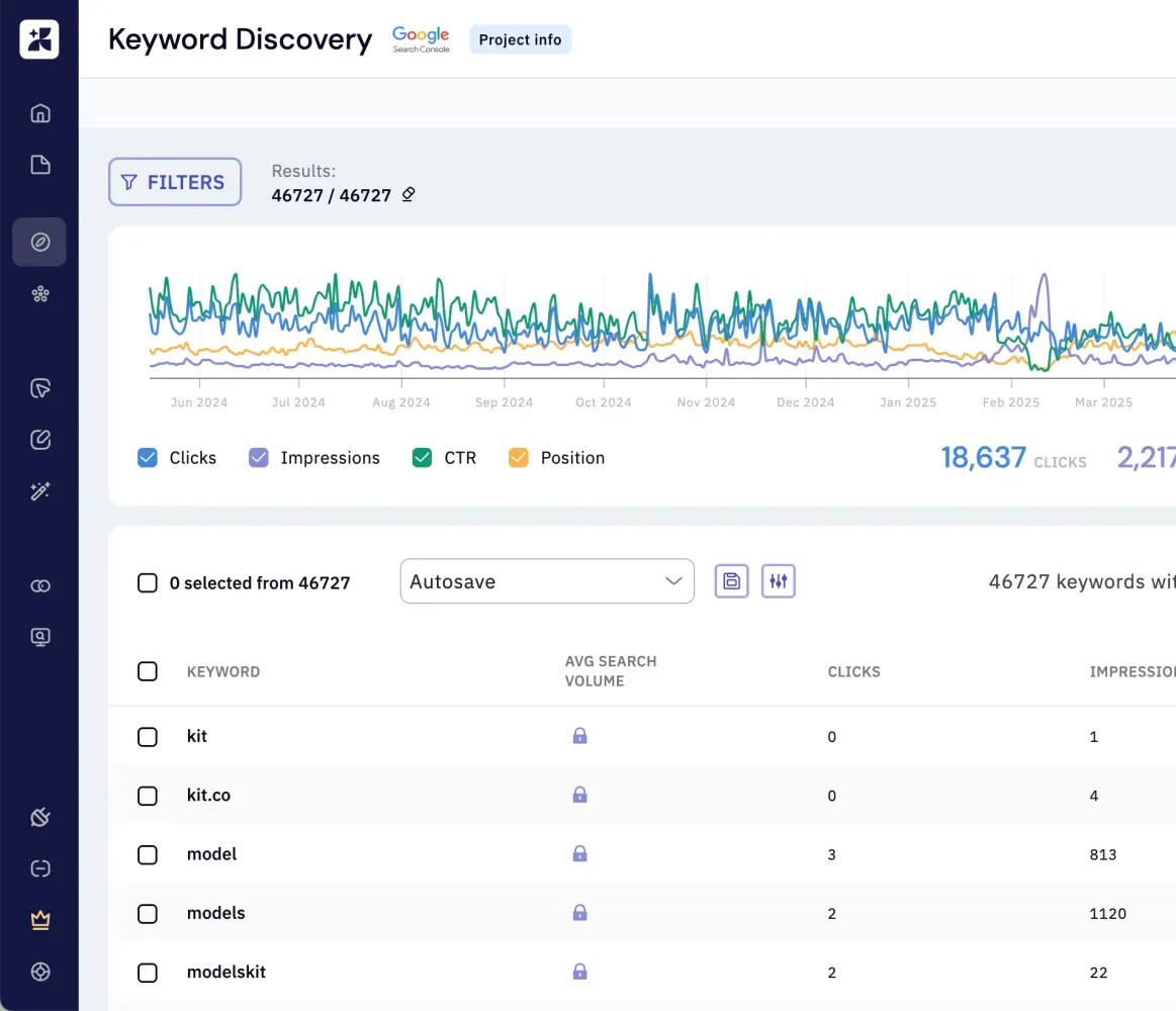 SEO Topical Authority for Google and AI Search Visibility | Keyword Insights