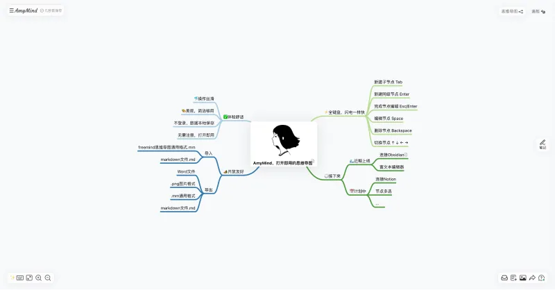 AmyMind:开箱即用的在线AI思维导图工具 | AI工具集