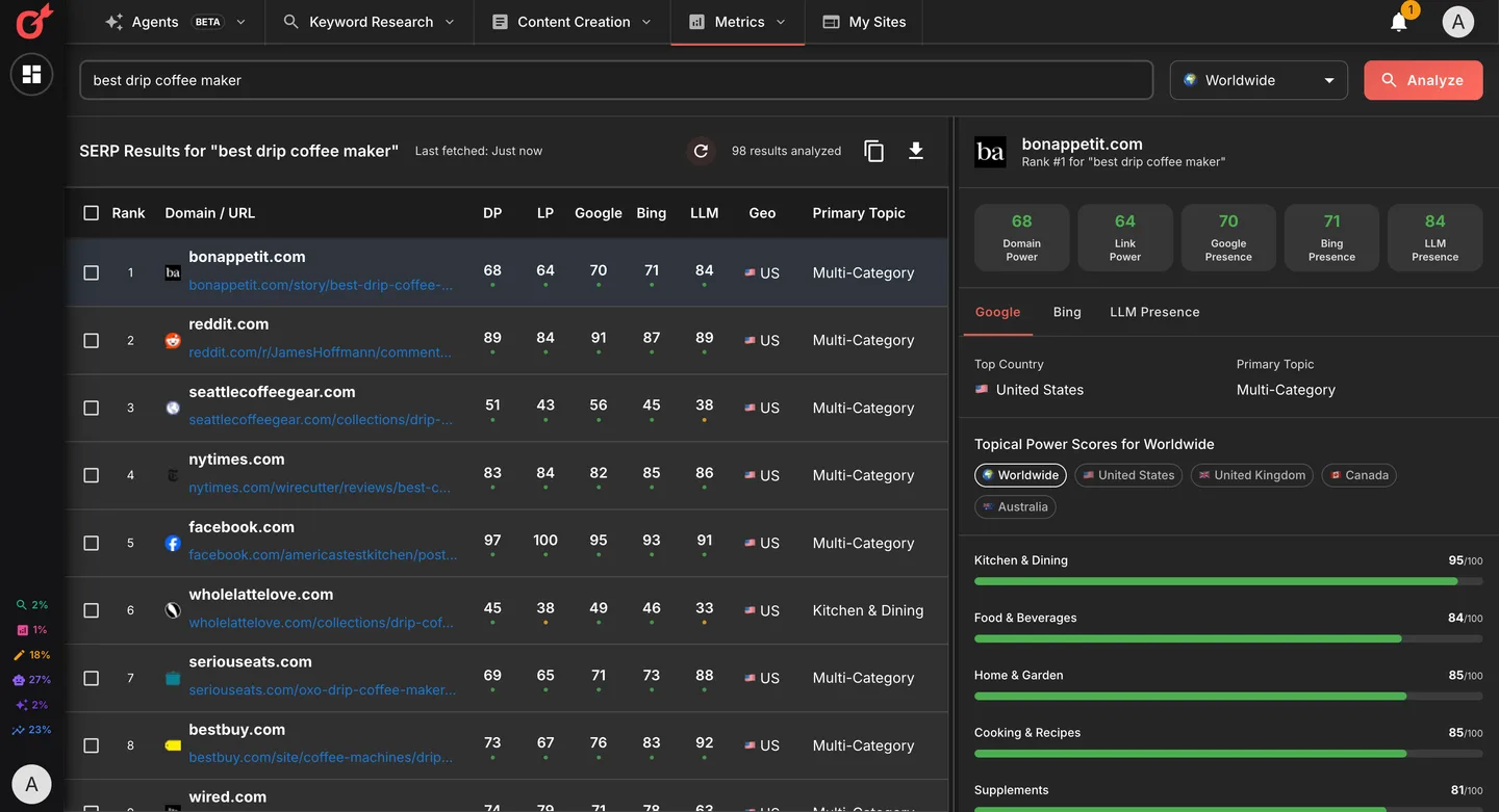 KWHero Metrics Dashboard