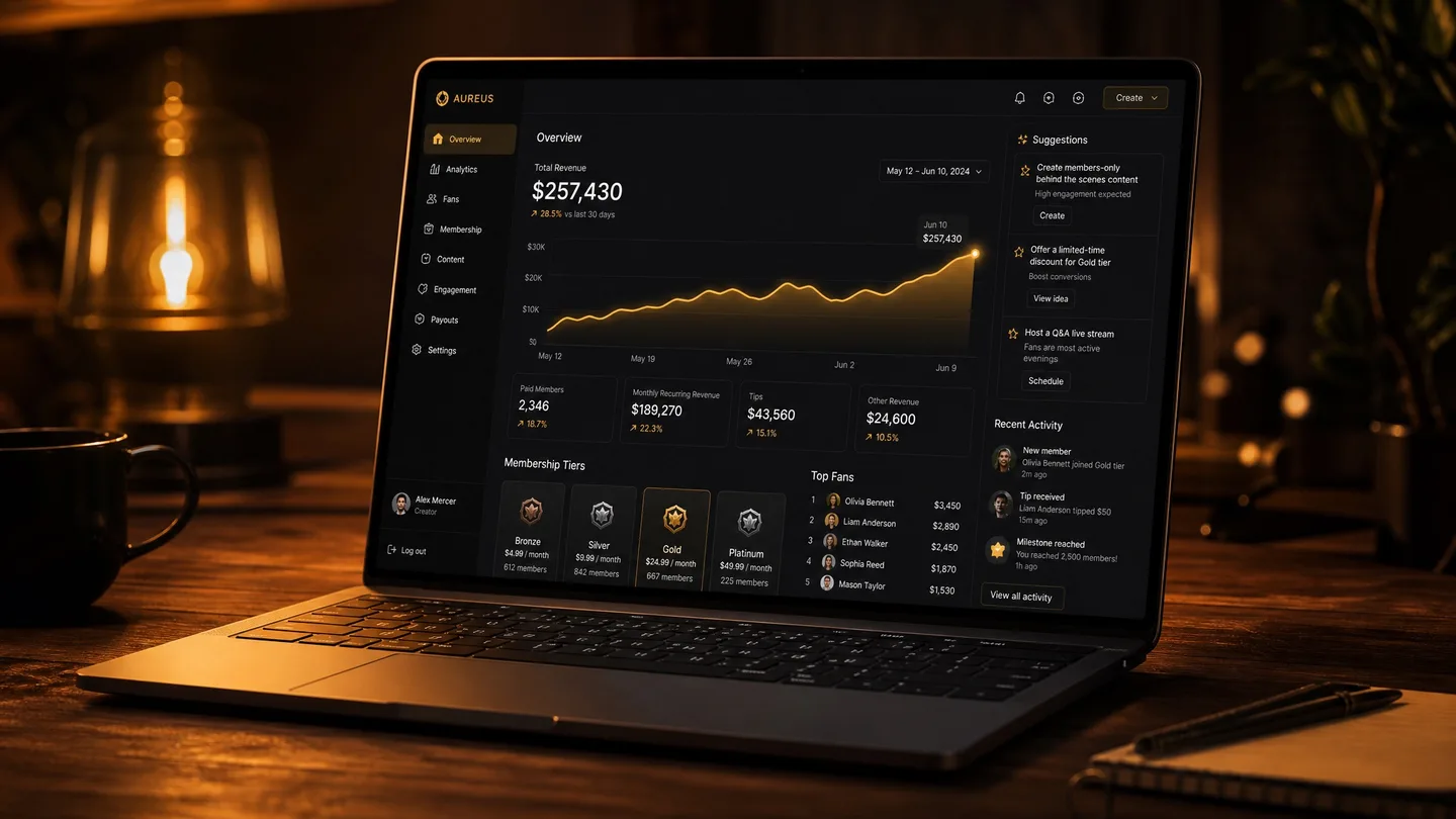 Heenok creator dashboard showing an amber revenue curve, membership tiers, top fans and an AI suggestions panel