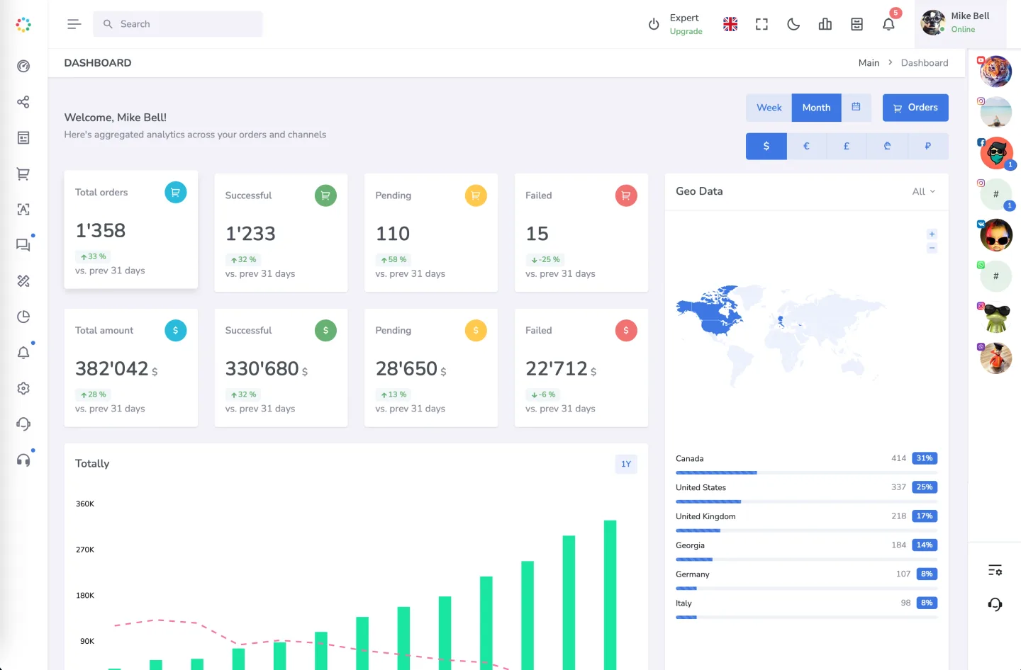 Marketcells.io 🚀 the platform for the explosive growth of your digital marketing