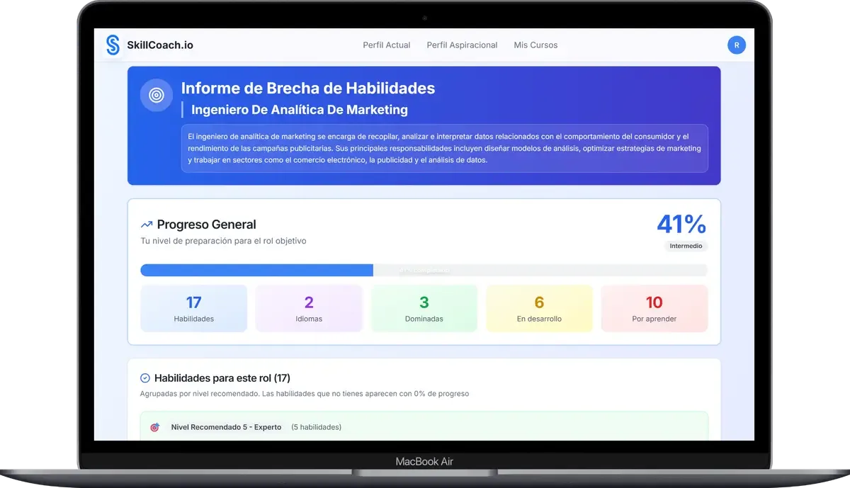 Dashboard SkillCoach.io - Análisis de habilidades