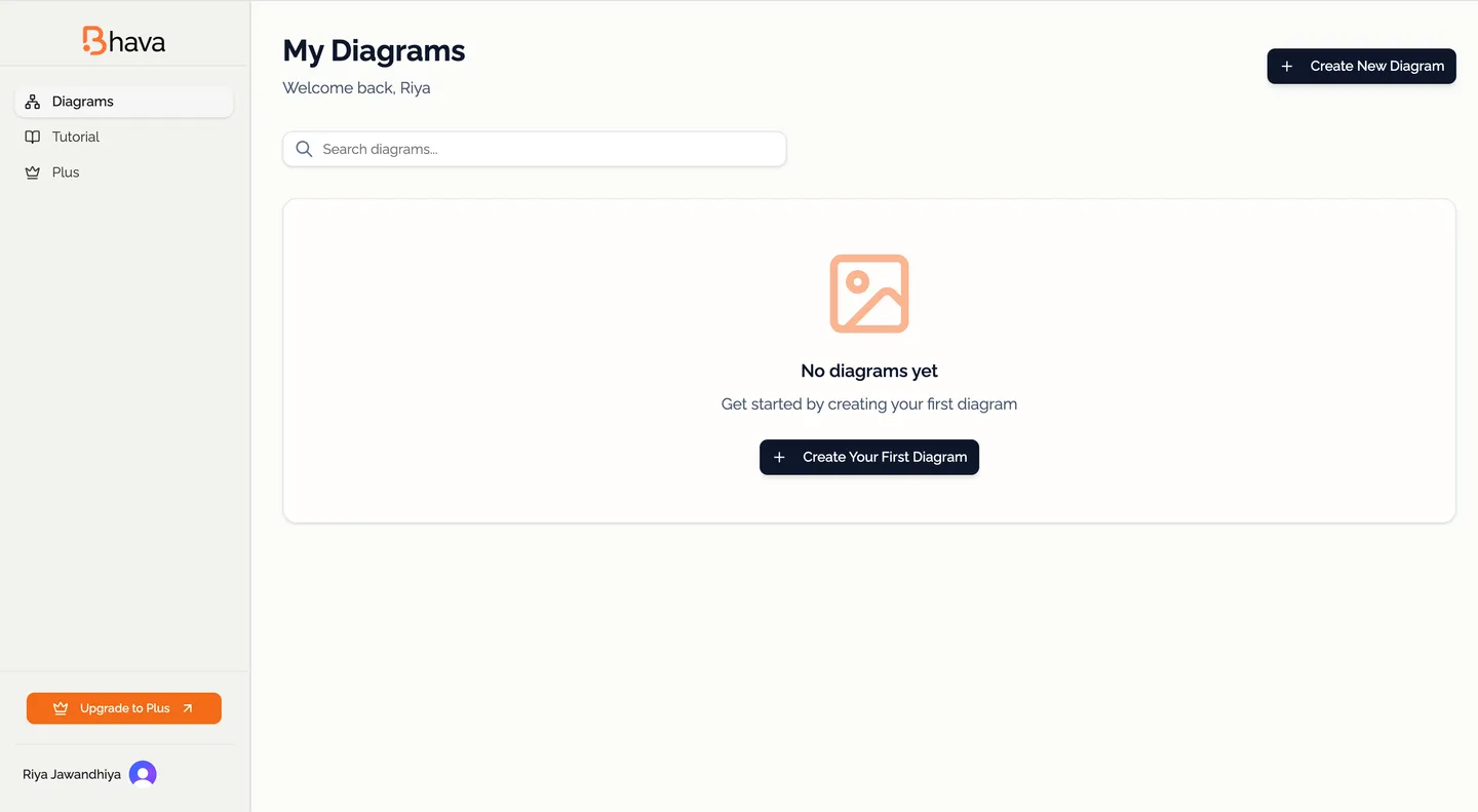 Bhava's diagram dashboard and app controls