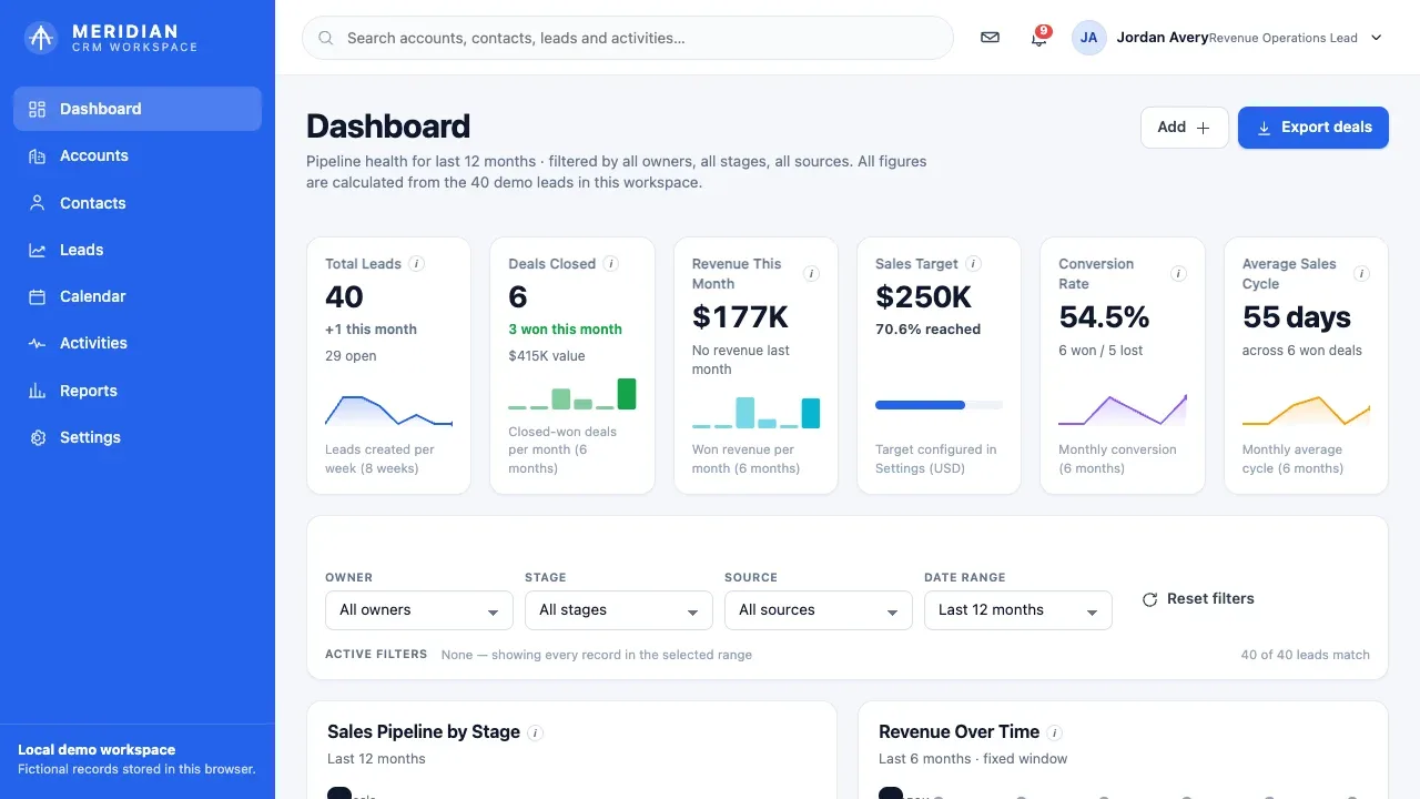 Meridian CRM website with contacts, a deal pipeline and a revenue dashboard