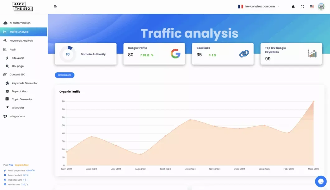 The SEO dashboard of the Hack The SEO SaaS platform