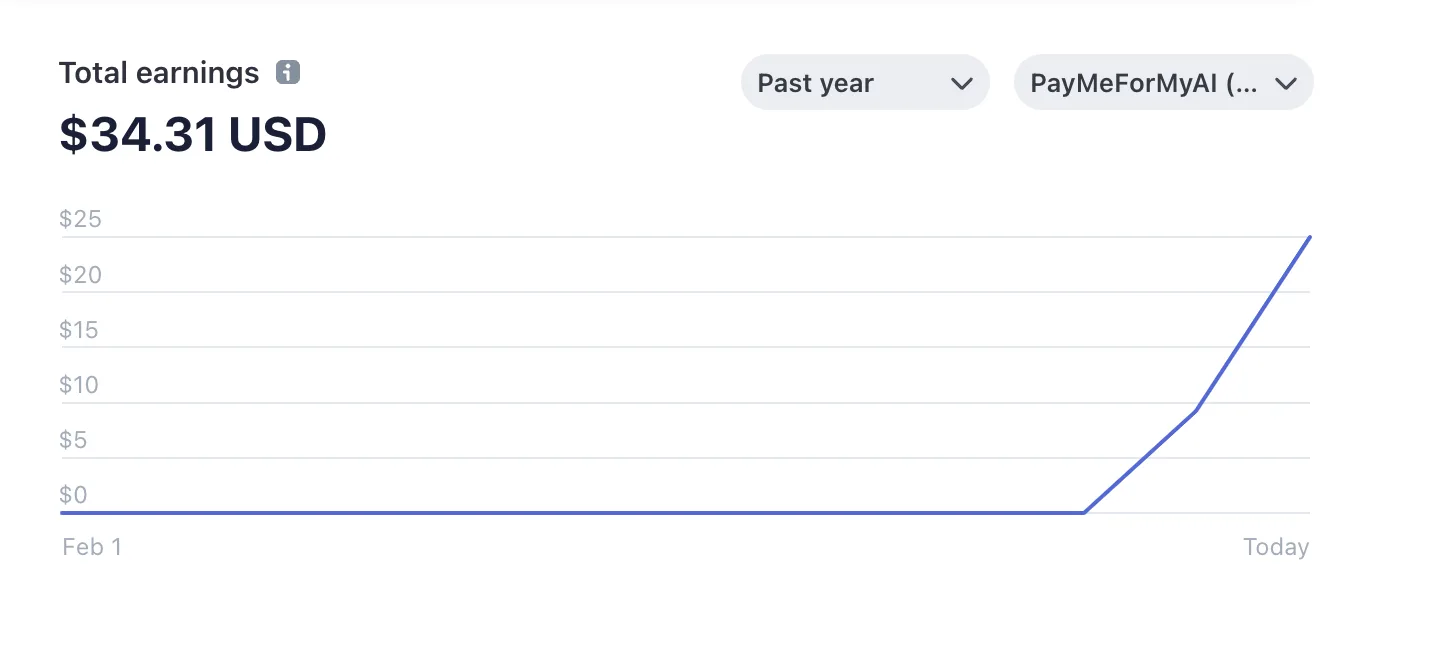 Monetization Dashboard